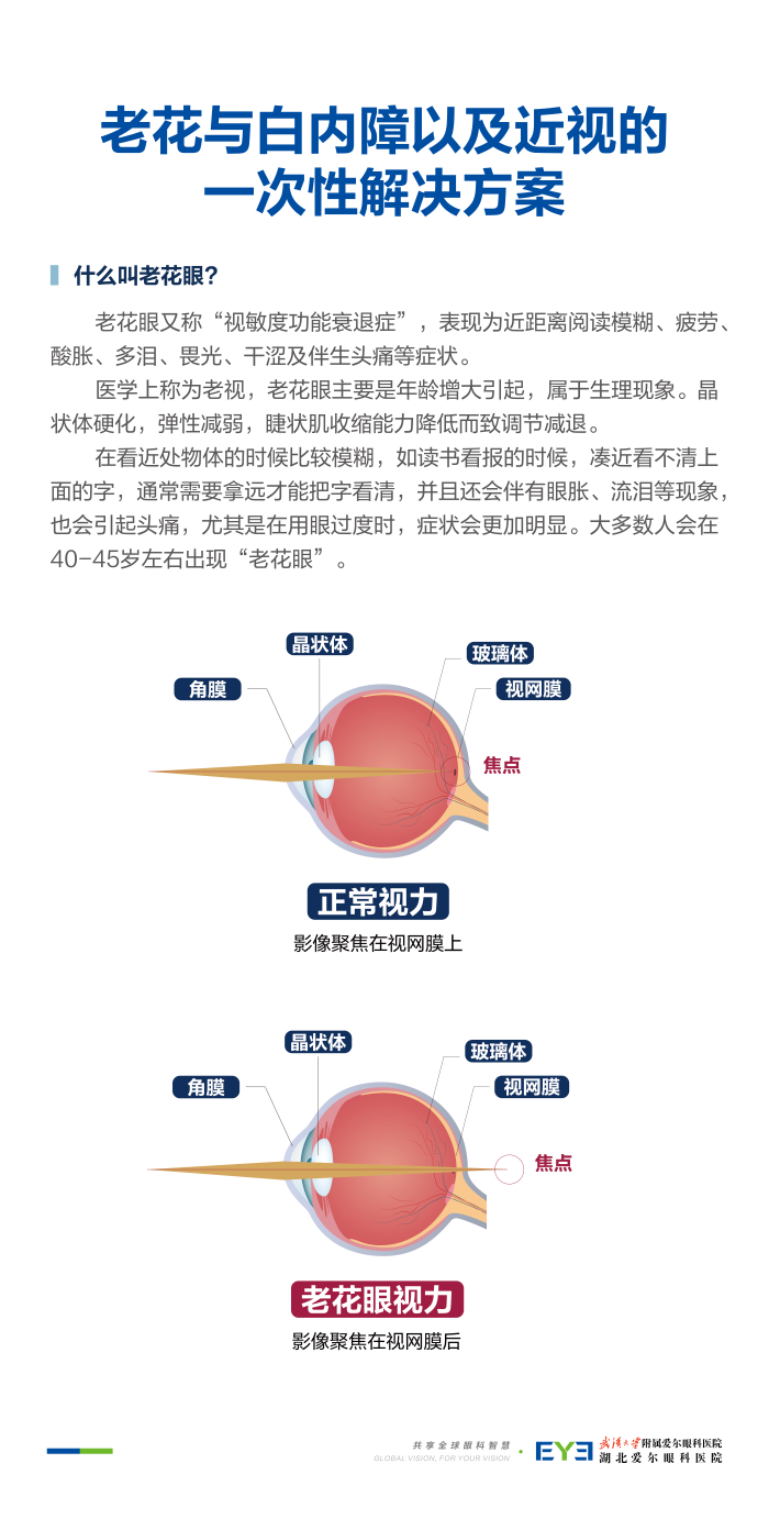 负一楼视光区域8块_画板 1 副本 6
