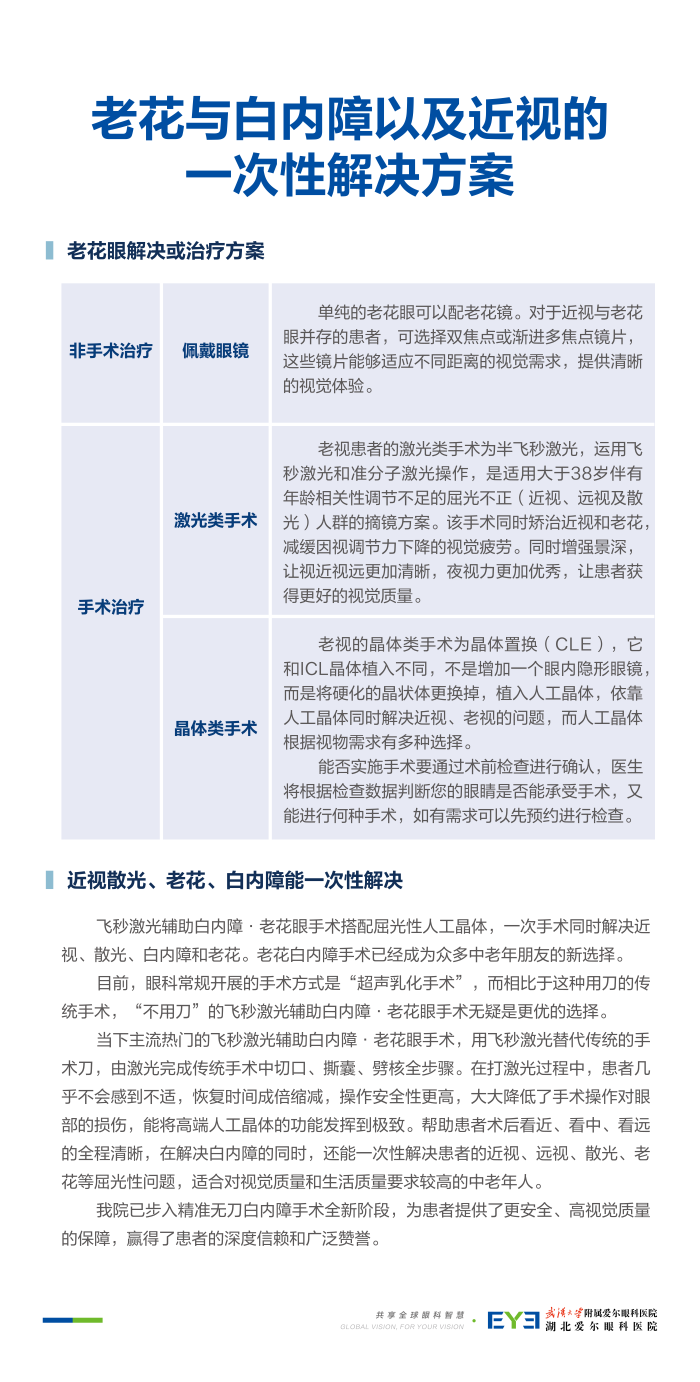 负一楼视光区域8块_画板 1 副本 7