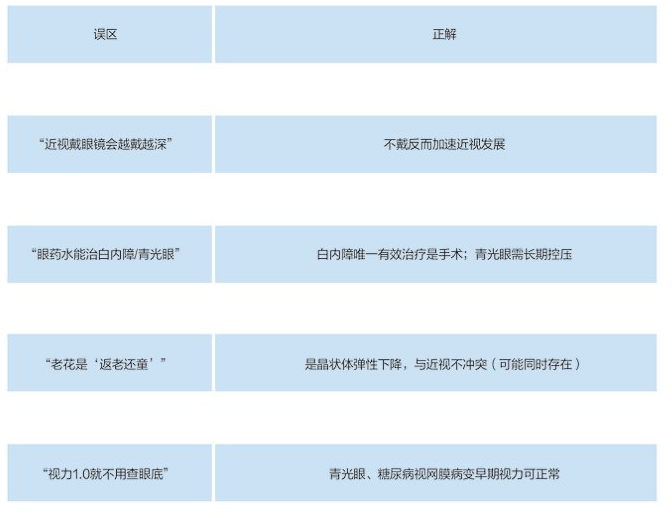 湖北爱尔眼科医院破除常见误区 湖北爱尔眼科医院破除常见误区