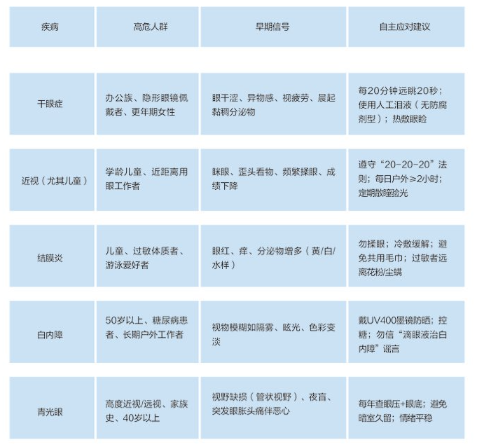 湖北爱尔眼科医院常见眼病速查与风险自评 湖北爱尔眼科医院常见眼病速查与风险自评